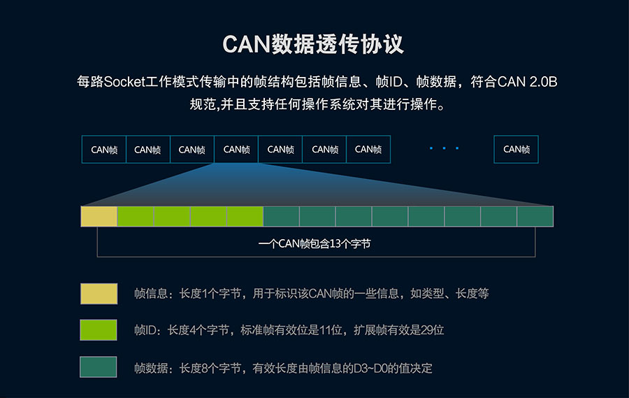 港澳宝奥苹果手机