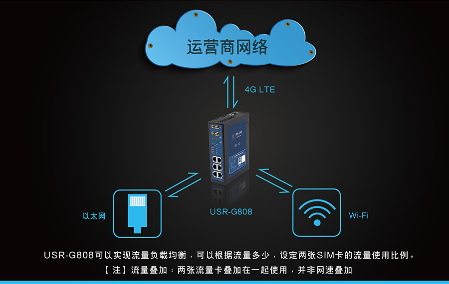 港澳宝奥苹果手机