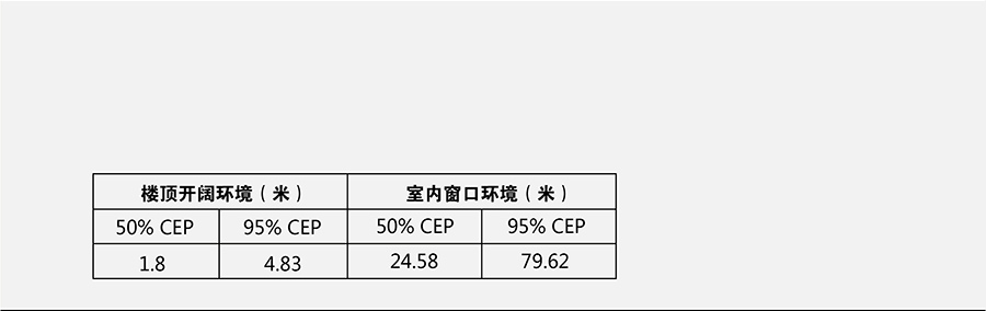 港澳宝奥苹果手机
