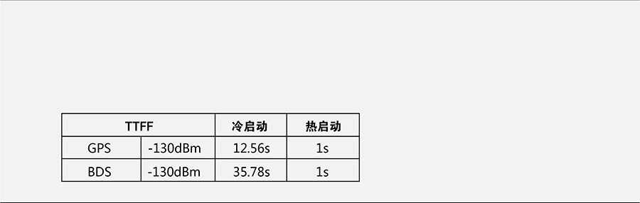 港澳宝奥苹果手机