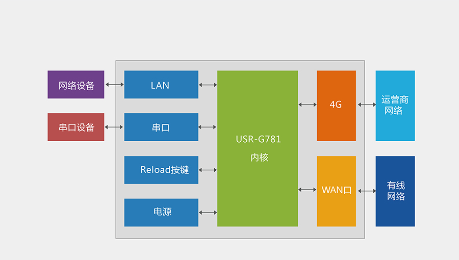 港澳宝奥苹果手机