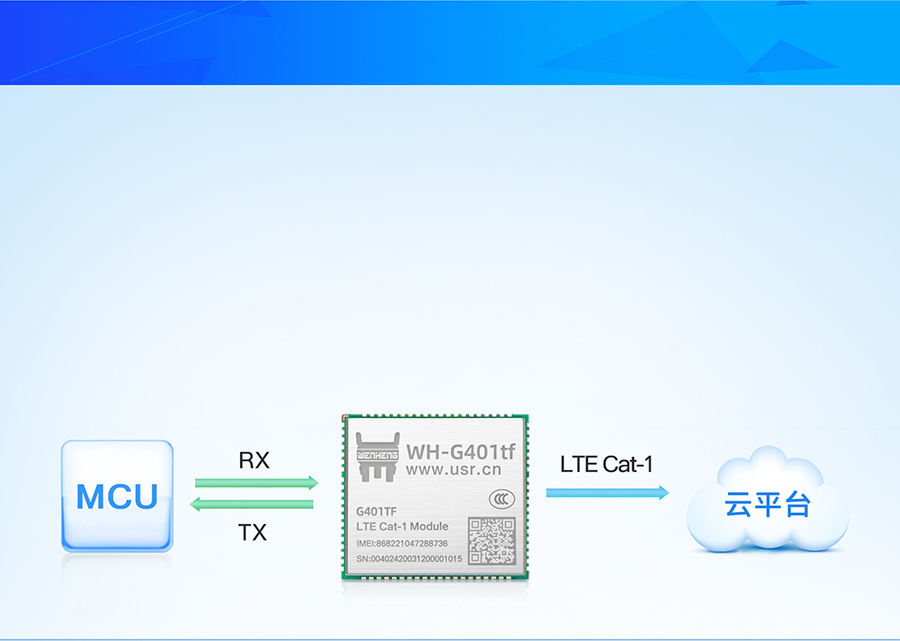 AT指令版本cat-1模块 港澳宝奥苹果手机
