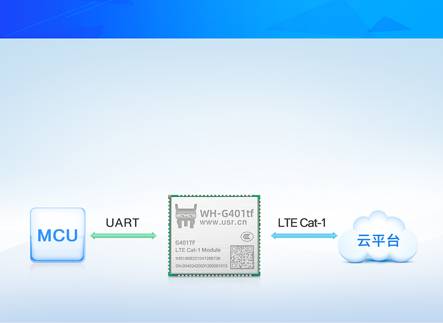 全能型cat-1模块透传版本应用特点 港澳宝奥苹果手机