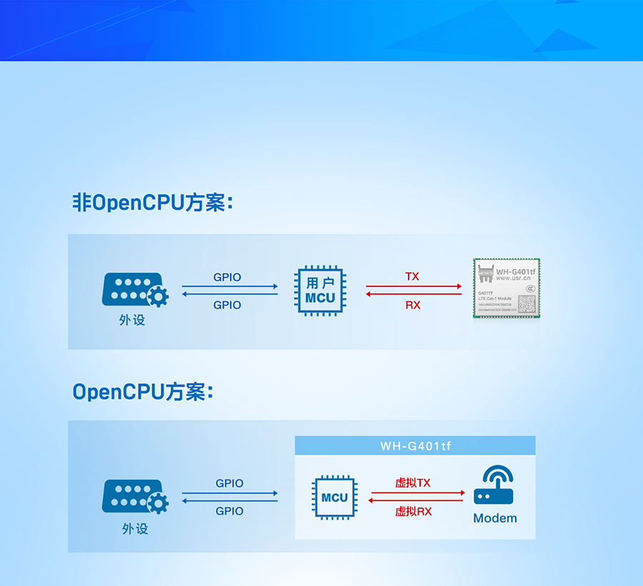 全能型cat-1模块的OpenCPU版本 港澳宝奥苹果手机
