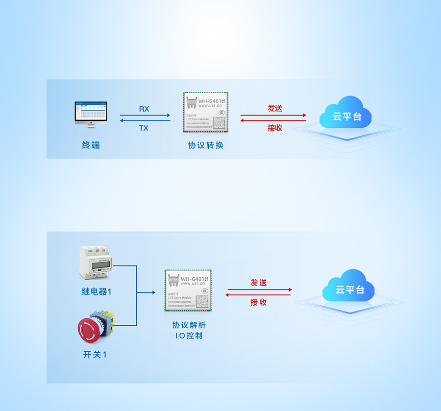 全能型cat-1模块的OpenCPU版本应用 港澳宝奥苹果手机