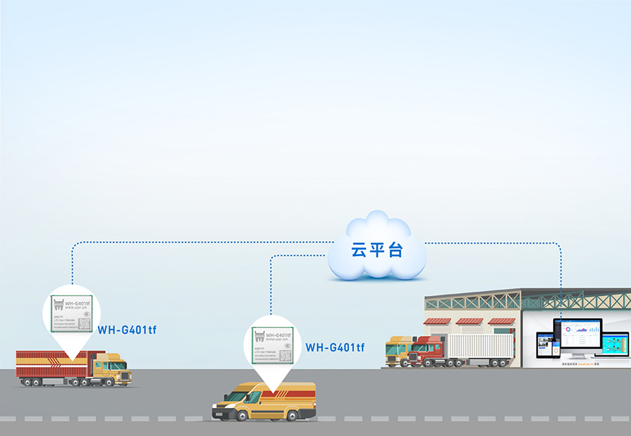 全能型cat-1模块的智慧物流应用案例 港澳宝奥苹果手机