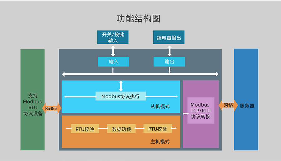 港澳宝奥苹果手机