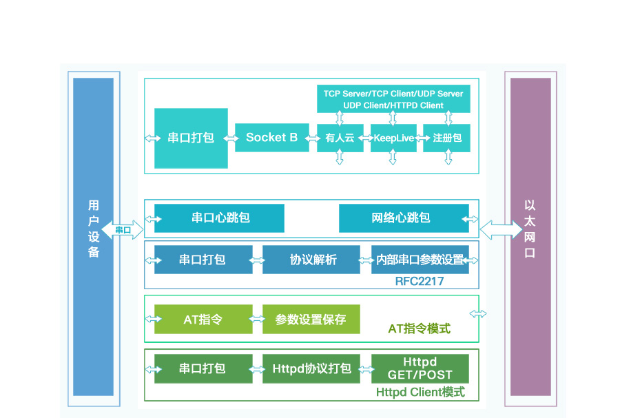 港澳宝奥苹果手机