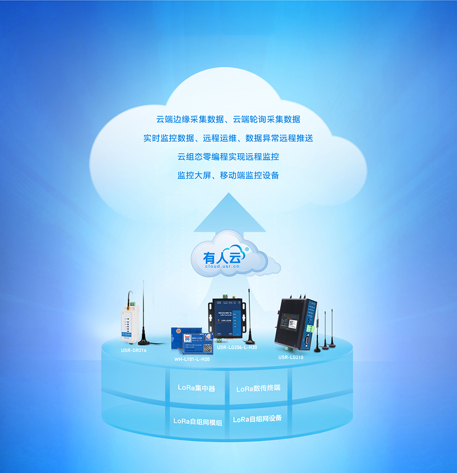 LoRa无线网关LG210的有人云功能展示 港澳宝奥苹果手机