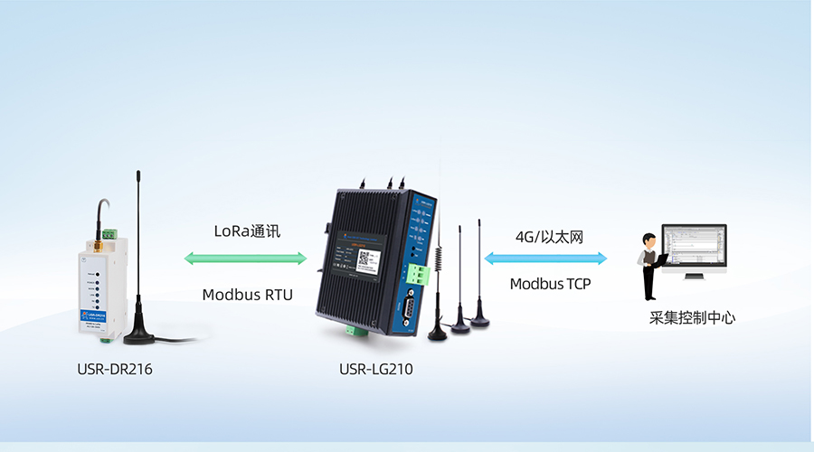 LoRa无线网关LG210Modbus RTU与Modbus TCP协议转换 港澳宝奥苹果手机