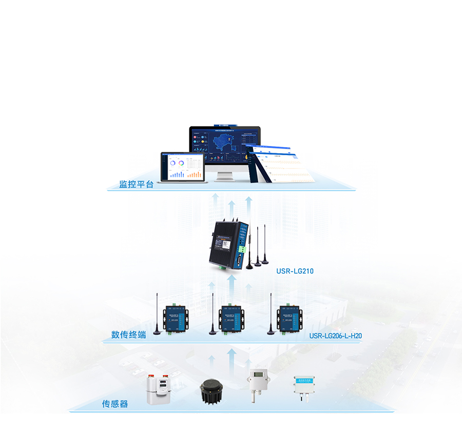 LoRa无线网关LG210的仓储温湿度应用案例 港澳宝奥苹果手机