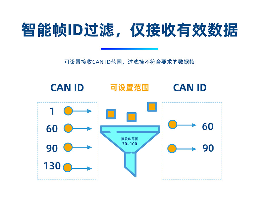 港澳宝奥苹果手机