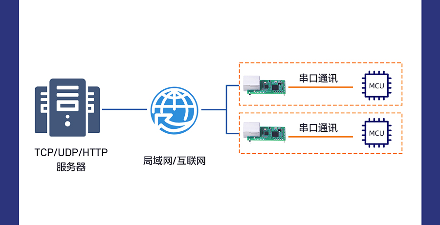 港澳宝奥苹果手机