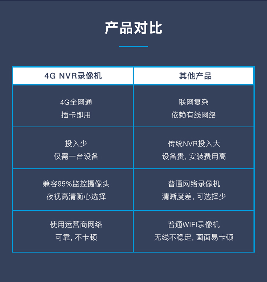 港澳宝奥苹果手机