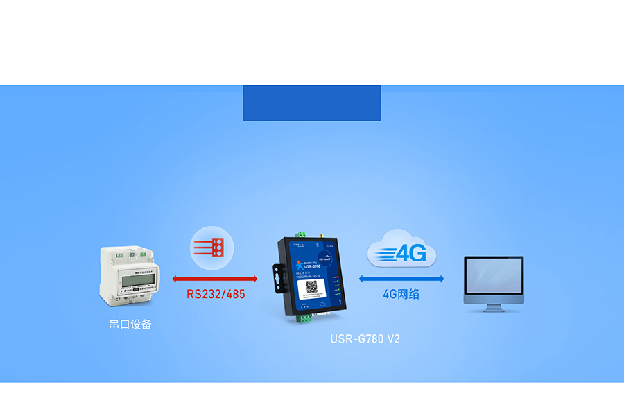 边缘采集4G DTU支持网络透传模式 港澳宝奥苹果手机