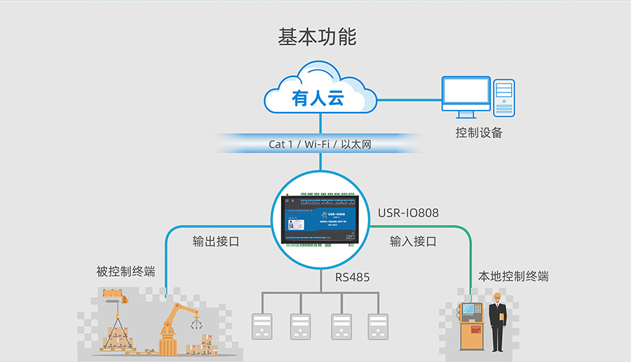 港澳宝奥苹果手机