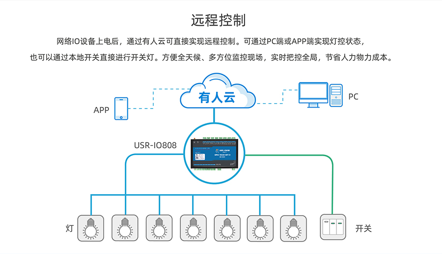 港澳宝奥苹果手机