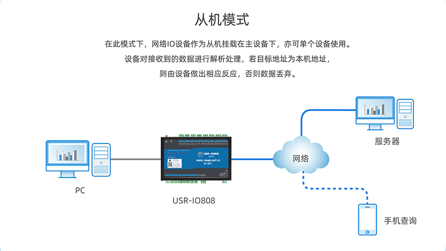港澳宝奥苹果手机