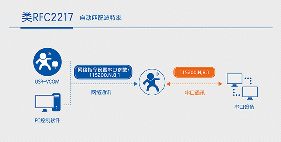 港澳宝奥苹果手机