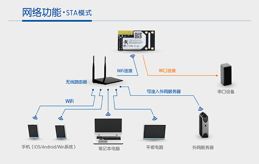 港澳宝奥苹果手机