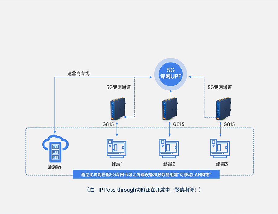 港澳宝奥苹果手机