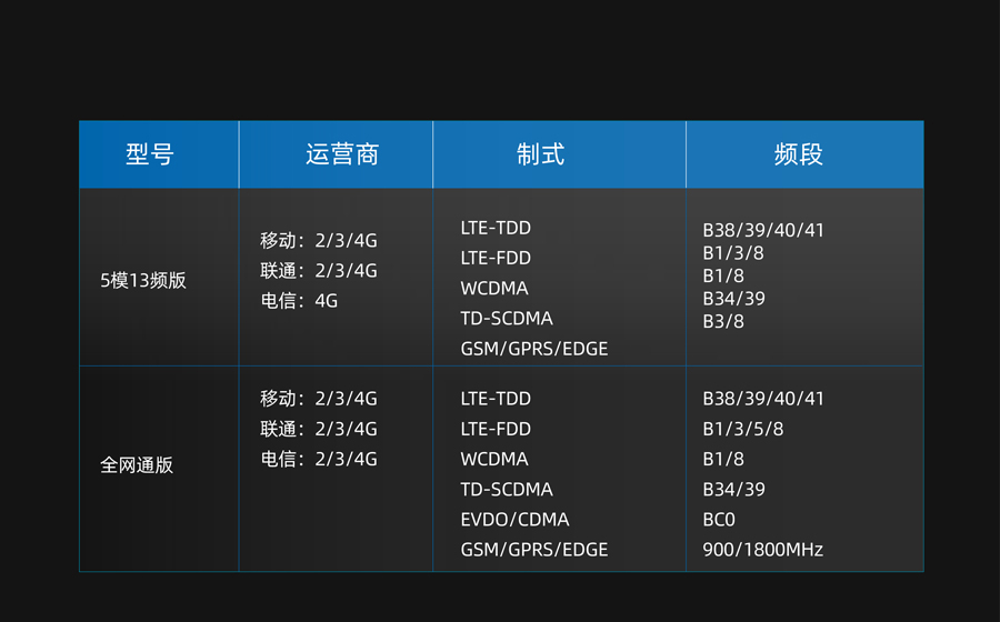 港澳宝奥苹果手机