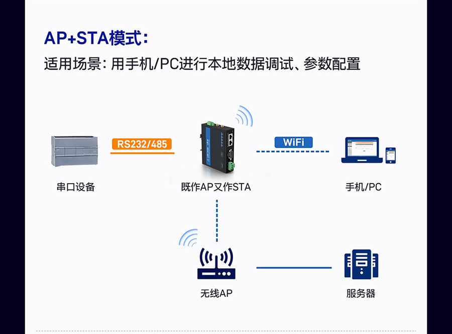 港澳宝奥苹果手机
