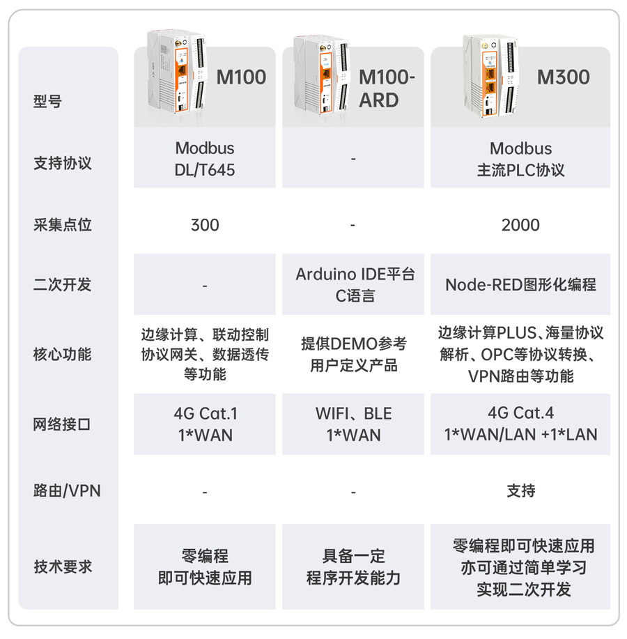港澳宝奥苹果手机