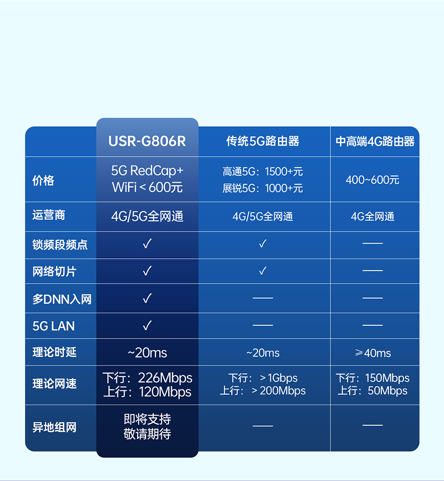 港澳宝奥苹果手机