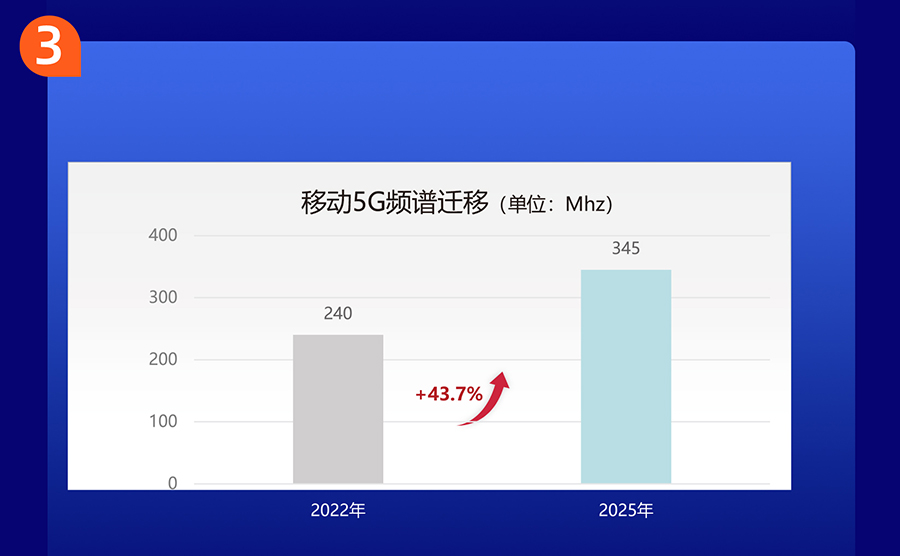 港澳宝奥苹果手机