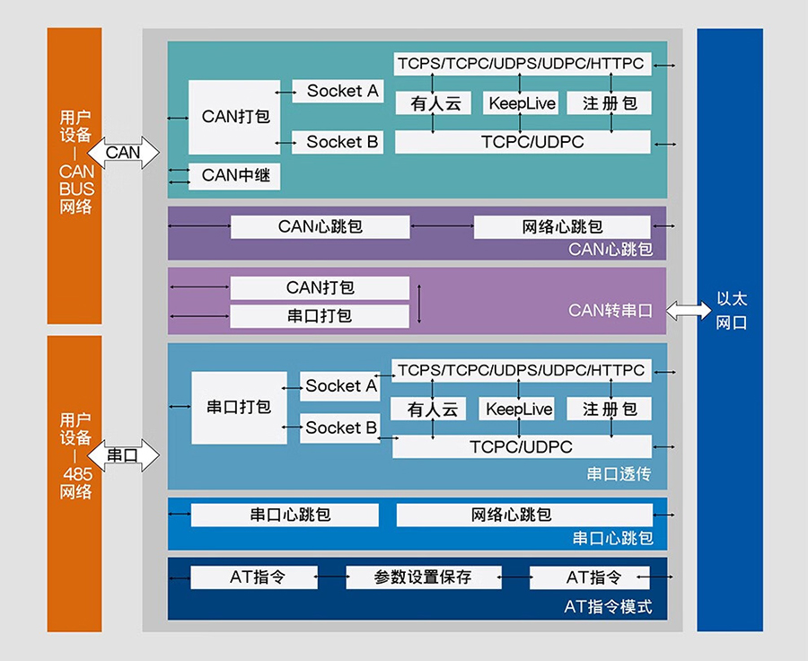 港澳宝奥苹果手机