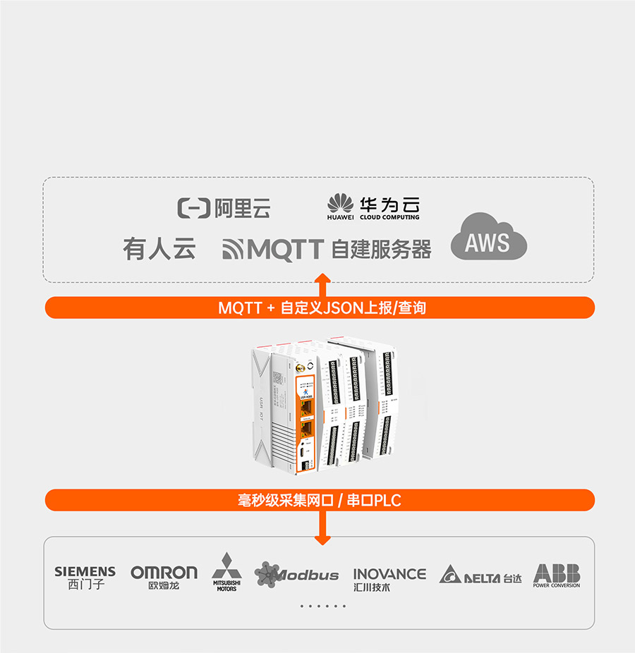 港澳宝奥苹果手机