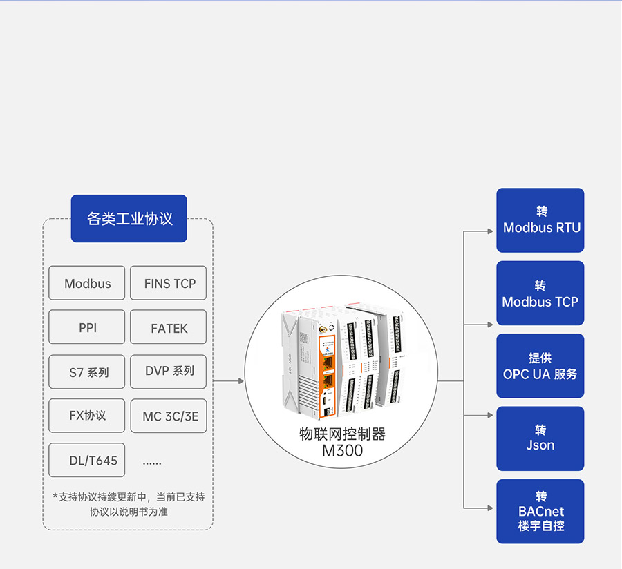 港澳宝奥苹果手机