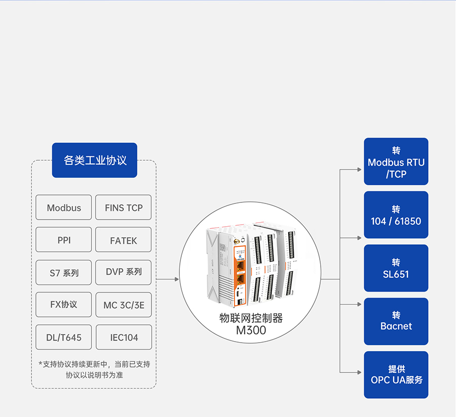 港澳宝奥苹果手机