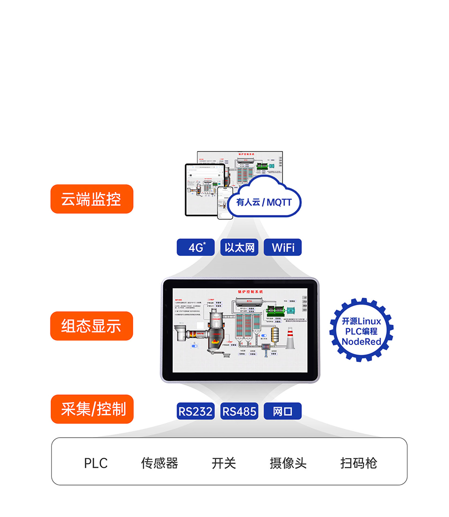 港澳宝奥苹果手机