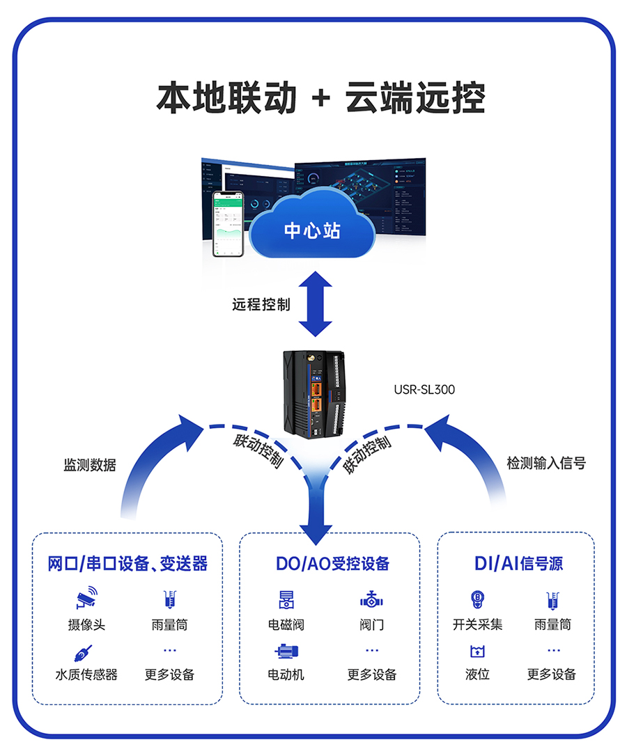 港澳宝奥苹果手机